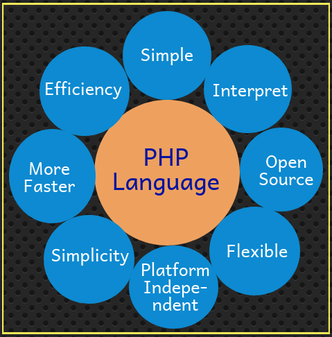 php language